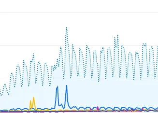 Management Consulted — Management Consulted — 5-year content growth strategy