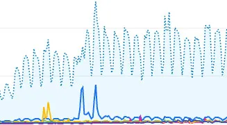 Management Consulted — Management Consulted — 5-year content growth strategy